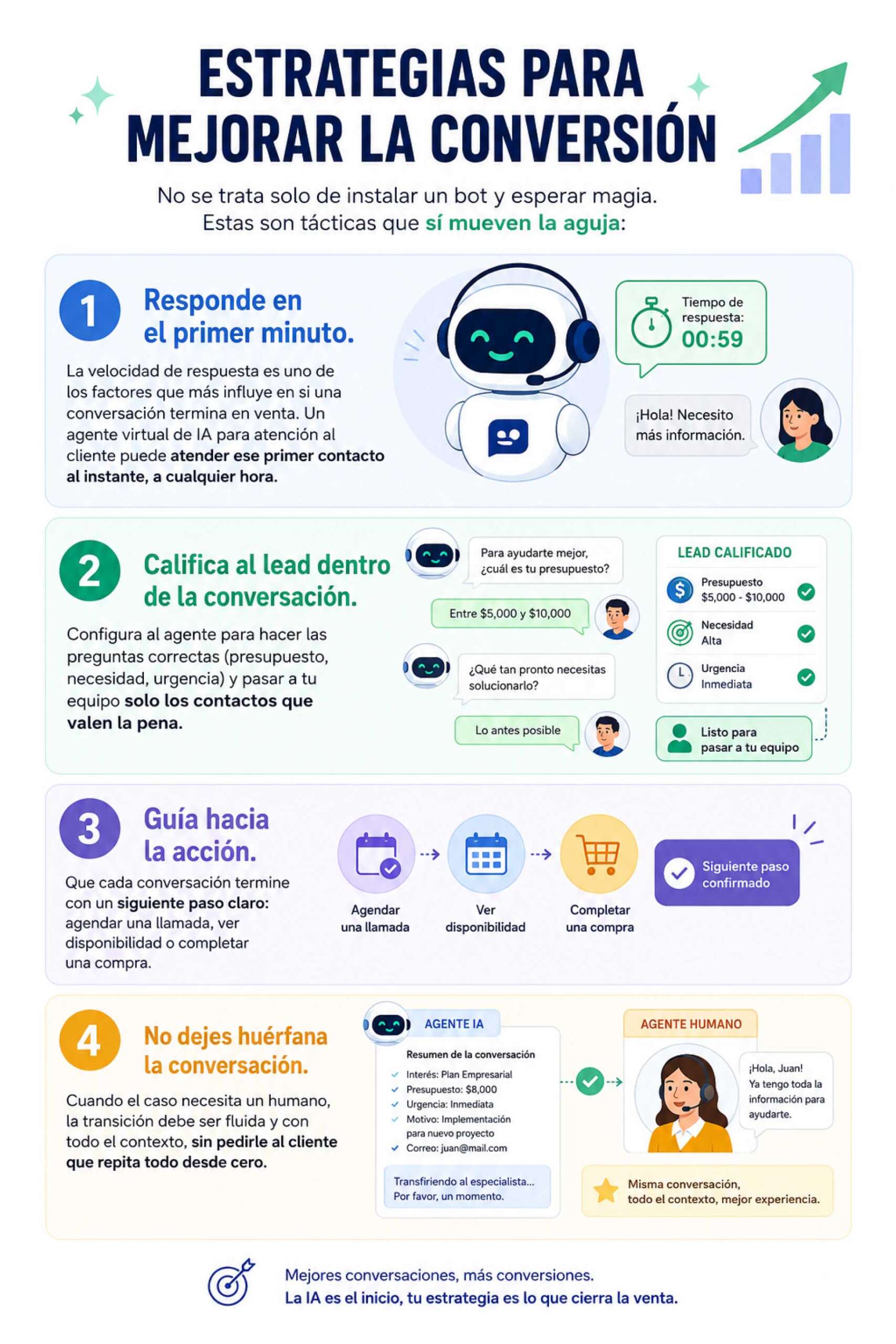 Estrategias para mejorar la conversión